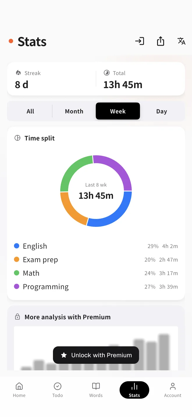 MonoStudy stats screen showing study time trends as a chart